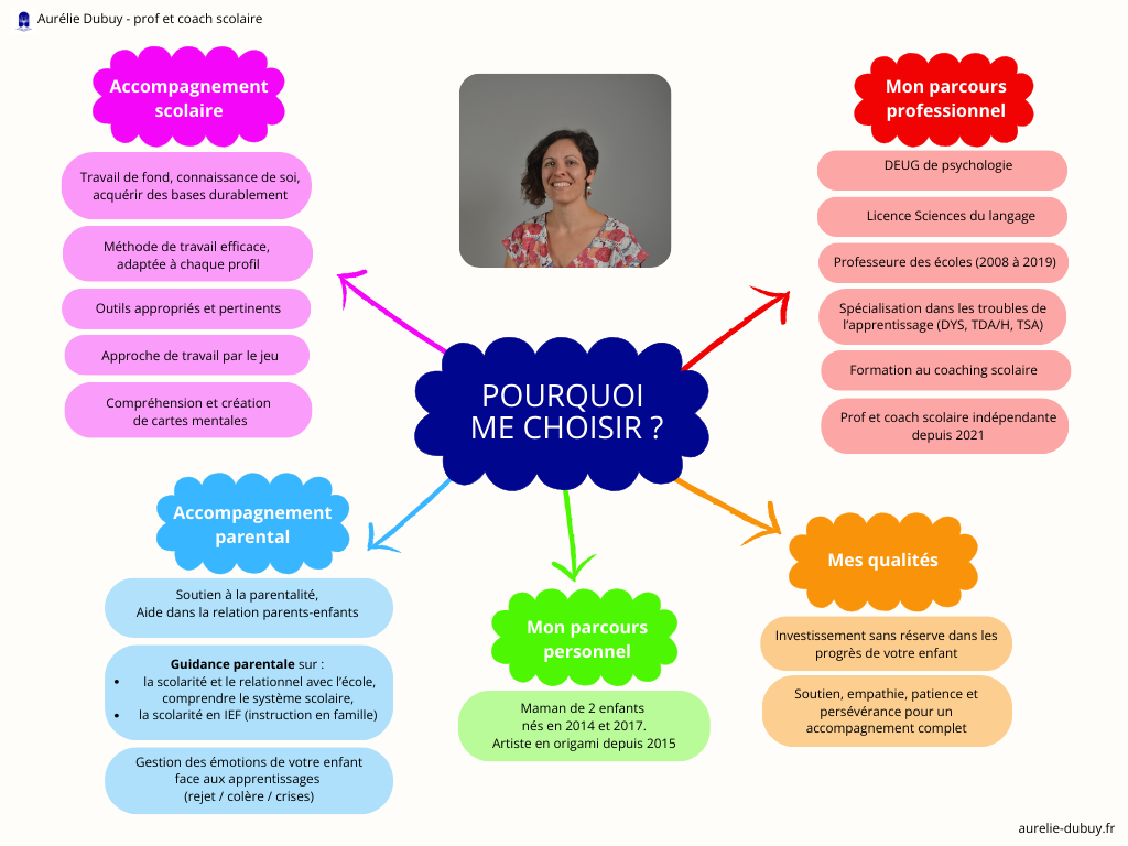 Pourquoi me choisir (pour site)
